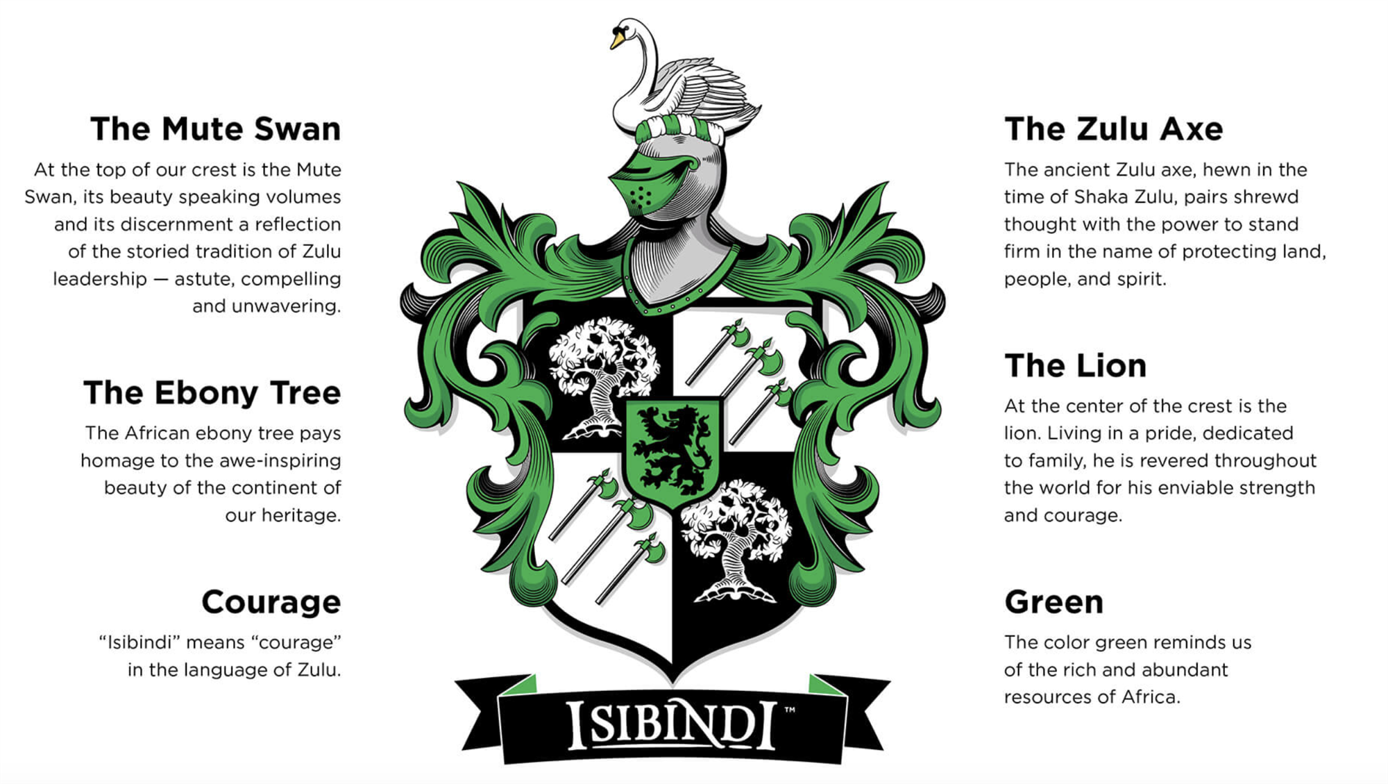 Isibindi